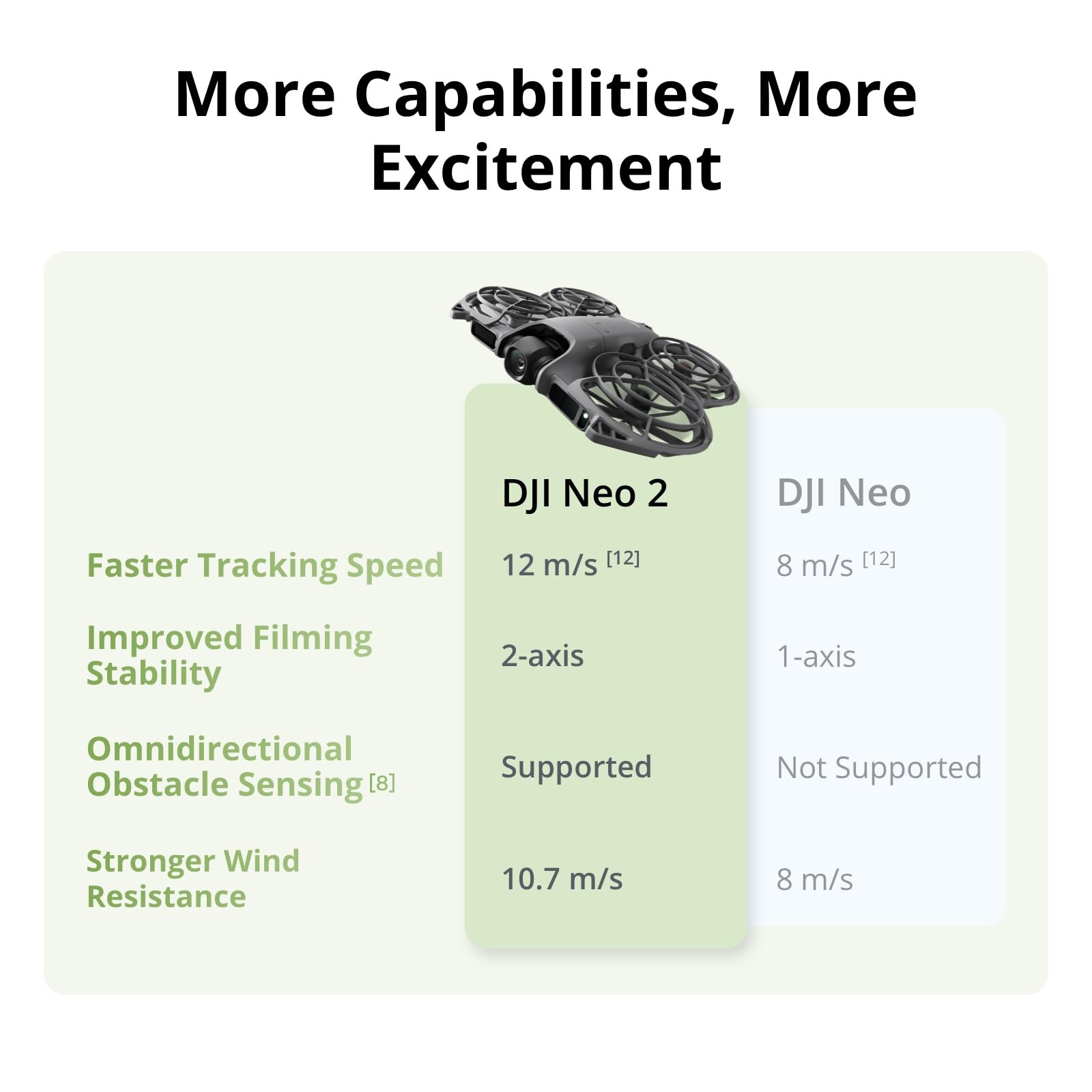 DJI Neo 2 Motion Fly More Comb - Fpv Drone Goggles review and price
